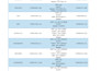 create dynamic excel sheets with smart formulas and live summaries